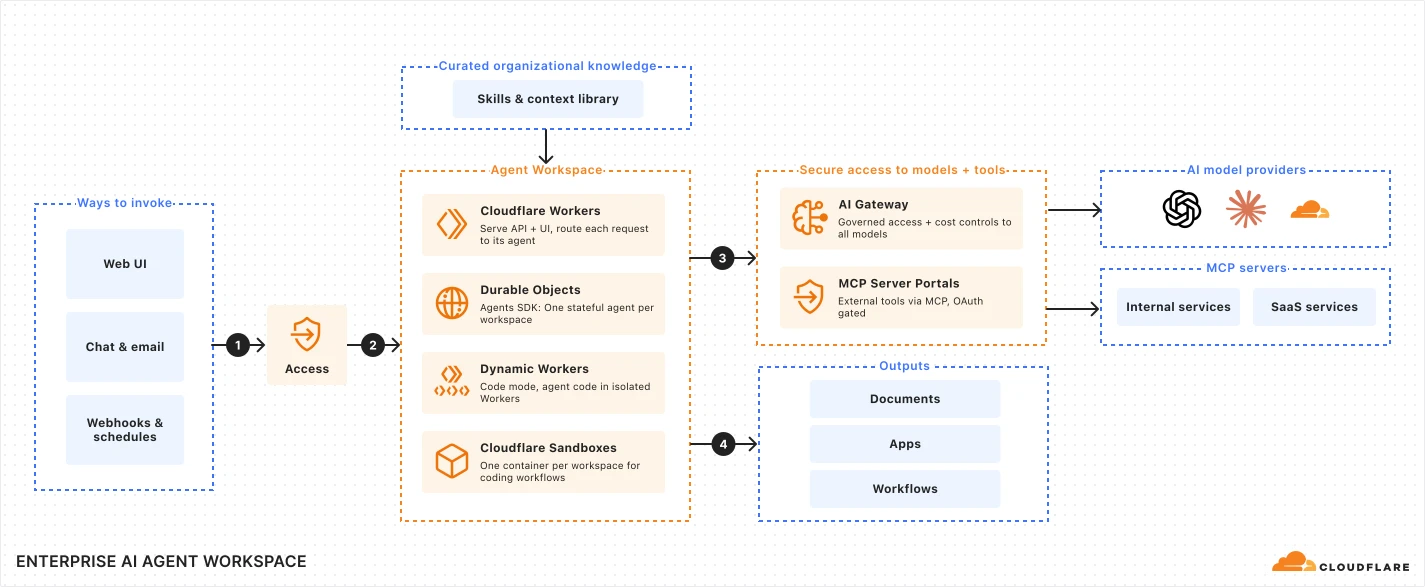 Enterprise AI agent workspace